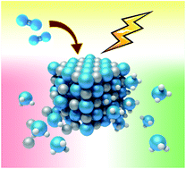 Graphical abstract: Understanding the lattice nitrogen stability and deactivation pathways of cubic CrN nanoparticles in the electrochemical nitrogen reduction reaction