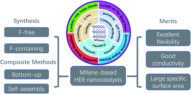 Graphical abstract: Recent progress of MXenes and MXene-based nanomaterials for the electrocatalytic hydrogen evolution reaction