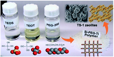Graphical abstract: Synthesis of TS-1 zeolites from a polymer containing titanium and silicon