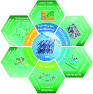 Graphical abstract: Two-dimensional layered double hydroxides as a platform for electrocatalytic oxygen evolution