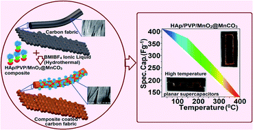 Graphical abstract: High temperature-functioning ceramic-based ionic liquid electrolyte engraved planar HAp/PVP/MnO2@MnCO3 supercapacitors on carbon cloth