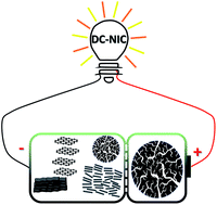 Graphical abstract: Dual-carbon Na-ion capacitors: progress and future prospects