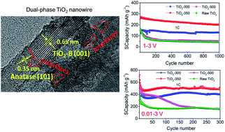 Graphical abstract: Ultrahigh capacity and cyclability of dual-phase TiO2 nanowires with low working potential at room and subzero temperatures