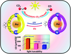 Graphical abstract: Stabilization of ultra-small gold nanoparticles in a photochromic organic cage: modulating photocatalytic CO2 reduction by tuning light irradiation