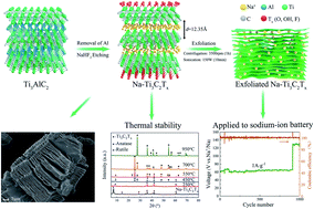Graphical abstract: Few-layer large Ti3C2Tx sheets exfoliated by NaHF2 and applied to the sodium-ion battery