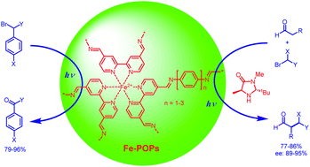 Graphical abstract: [Fe(bpy)3]2+-based porous organic polymers with boosted photocatalytic activity for recyclable organic transformations