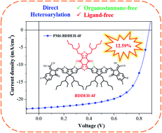 Graphical abstract: A ligand-free direct heteroarylation approach for benzodithiophenedione-based simple small molecular acceptors toward high efficiency polymer solar cells