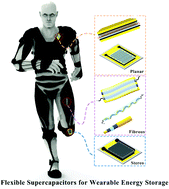 Graphical abstract: Electrode materials and device architecture strategies for flexible supercapacitors in wearable energy storage