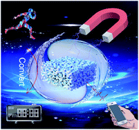 Graphical abstract: Functional sponge-based triboelectric nanogenerators with energy harvesting, oil–water separating and multi-mode sensing performance