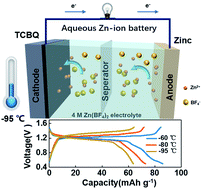 Graphical abstract: An ultralow-temperature aqueous zinc-ion battery