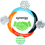 Graphical abstract: The janus in monodispersed catalysts: synergetic interactions