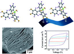 Graphical abstract: MXene–carbon nanotube composite electrodes for high active mass asymmetric supercapacitors