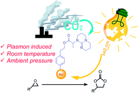 Graphical abstract: A breath of fresh air for atmospheric CO2 utilisation: a plasmon-assisted preparation of cyclic carbonate at ambient conditions