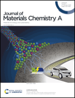 Graphical abstract: Inside front cover