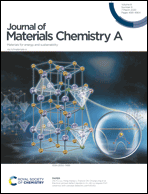 Graphical abstract: Inside front cover