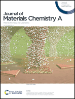 Graphical abstract: Inside front cover