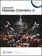 Graphical abstract: Inside front cover