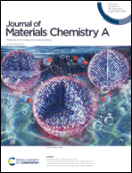 Graphical abstract: Inside front cover