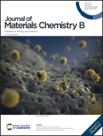 Graphical abstract: Front cover