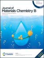 Graphical abstract: Inside front cover