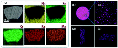 Graphical abstract: Glass-ceramics with thermally stable blue-red emission for high-power horticultural LED applications