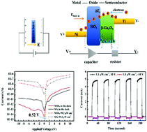 Graphical abstract: Construction of a β-Ga2O3-based metal–oxide–semiconductor-structured photodiode for high-performance dual-mode solar-blind detector applications