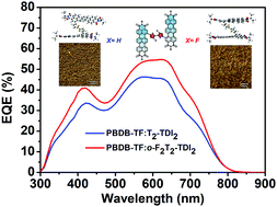 Graphical abstract: Terrylene diimide-based middle-low bandgap electron acceptors for organic photovoltaics