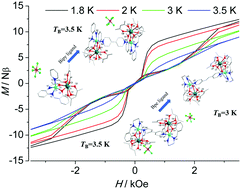 Graphical abstract: Optimization and expansion of the Schiff base [Zn–Dy] unit to enhance the performance of single molecule magnetic materials