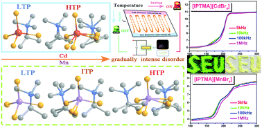 Graphical abstract: Tunable optoelectronic response multifunctional materials: exploring switching and photoluminescence integrated in flexible thin films/crystals