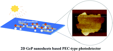 Graphical abstract: Facile liquid-phase exfoliated few-layer GeP nanosheets and their optoelectronic device applications