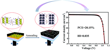 Graphical abstract: Highly-improved performance of inverted planar perovskite solar cells by glucose modification