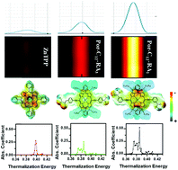 Graphical abstract: Meso-Zn(ii)porphyrins of tailored functional groups for intensifying the photoacoustic signal