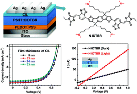 Graphical abstract: Design and synthesis of an amino-functionalized non-fullerene acceptor as a cathode interfacial layer for polymer solar cells