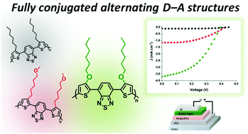 Graphical abstract: Single-material organic solar cells with fully conjugated electron-donor alkoxy-substituted bithiophene units and electron-acceptor benzothiadiazole moieties alternating in the main chain