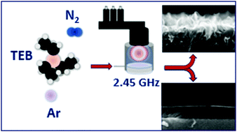 Graphical abstract: Plasma CVD of B–C–N thin films using triethylboron in argon–nitrogen plasma