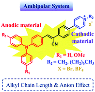 Graphical abstract: Effects of alkyl chain length and anion on the optical and electrochemical properties of AIE-active α-cyanostilbene-containing triphenylamine derivatives