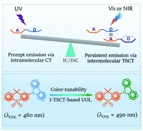 Graphical abstract: Ultralong organic luminogens with color-tunability via intermolecular through-space charge-transfer characters