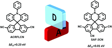 Graphical abstract: Acceptor modulation for improving a spiro-type thermally activated delayed fluorescence emitter