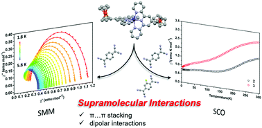 Graphical abstract: From spin-crossover to single molecule magnetism: tuning magnetic properties of Co(ii) bis-ferrocenylterpy cations via supramolecular interactions with organocyanide radical anions