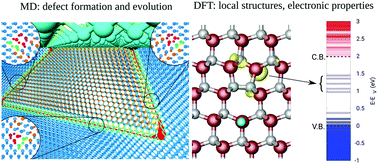 Graphical abstract: The origin and nature of killer defects in 3C-SiC for power electronic applications by a multiscale atomistic approach