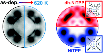 Graphical abstract: Molecular anchoring stabilizes low valence Ni(i)TPP on copper against thermally induced chemical changes