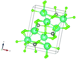 Graphical abstract: Devising novel methods for the controlled synthesis with morphology and size control of scintillator materials