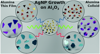 Graphical abstract: Shape control of silver nanoparticles and their stability on Al2O3