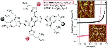 Graphical abstract: Efficient NDT small molecule solar cells with high fill factor using pendant group engineering