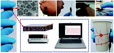 Graphical abstract: A low-cost piezoresistive pressure sensor with a wide strain range – featuring polyurethane sponge@poly(vinyl alcohol)/sulfuric gel electrolyte