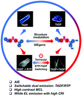 Graphical abstract: Aggregation-state engineering and emission switching in D–A–D′ AIEgens featuring dual emission, MCL and white electroluminescence