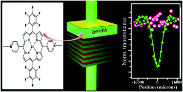 Graphical abstract: Impressive nonlinear optical responses of a cationic porphyrin derivative in a flexible all-polymer Bragg stack on optical Tamm mode coupling