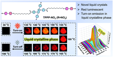 Graphical abstract: Turn-on and color-switchable red luminescent liquid crystals based on pyrrolopyrrole derivatives