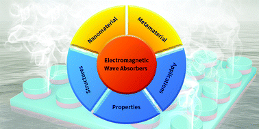 Graphical abstract: Metamaterial and nanomaterial electromagnetic wave absorbers: structures, properties and applications