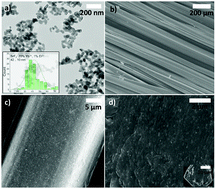 Graphical abstract: Upconversion luminescence in cellulose composites (fibres and paper) modified with lanthanide-doped SrF2 nanoparticles